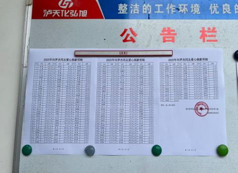 病魔無情、人間有愛---弘旭公司工會(huì)組織“愛心匯聚，齊心同行”捐款慰問活動(dòng)